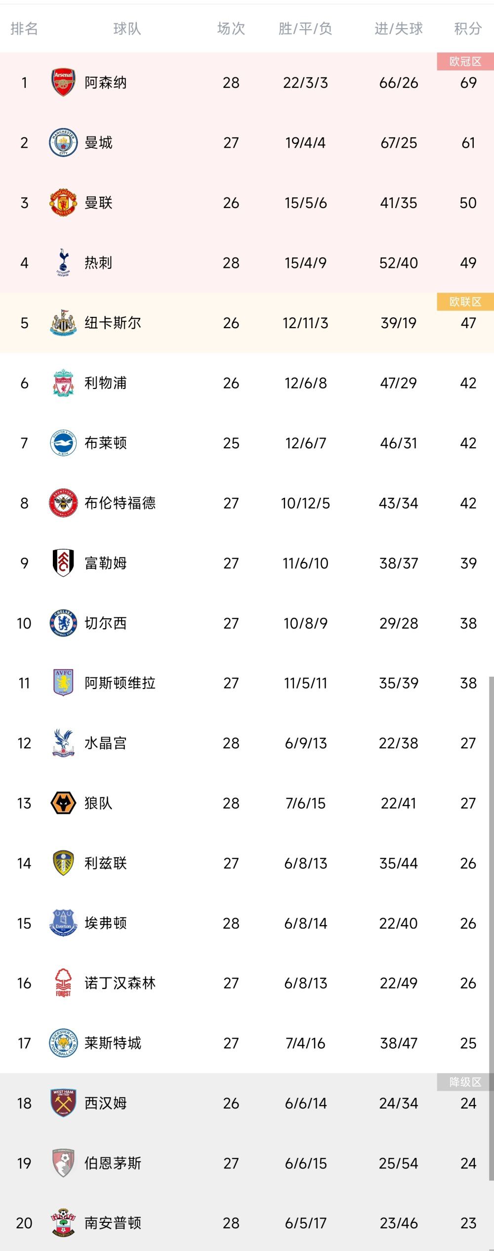 前那不勒斯队长、意大利前锋洛伦佐-因西涅近日回到了意大利，并观看了那不勒斯主场与国际米兰的比赛，意大利媒体天空体育也借此机会对他进行了独家专访，因西涅在采访中谈到了许多话题，表示自己本想永远效力于那不勒斯，但这并没有实现，至于意大利国家队，他也希望自己能再次入围。